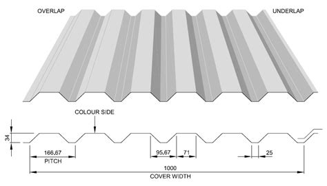 thomas sheet metal|thomas panels and profiles uk.